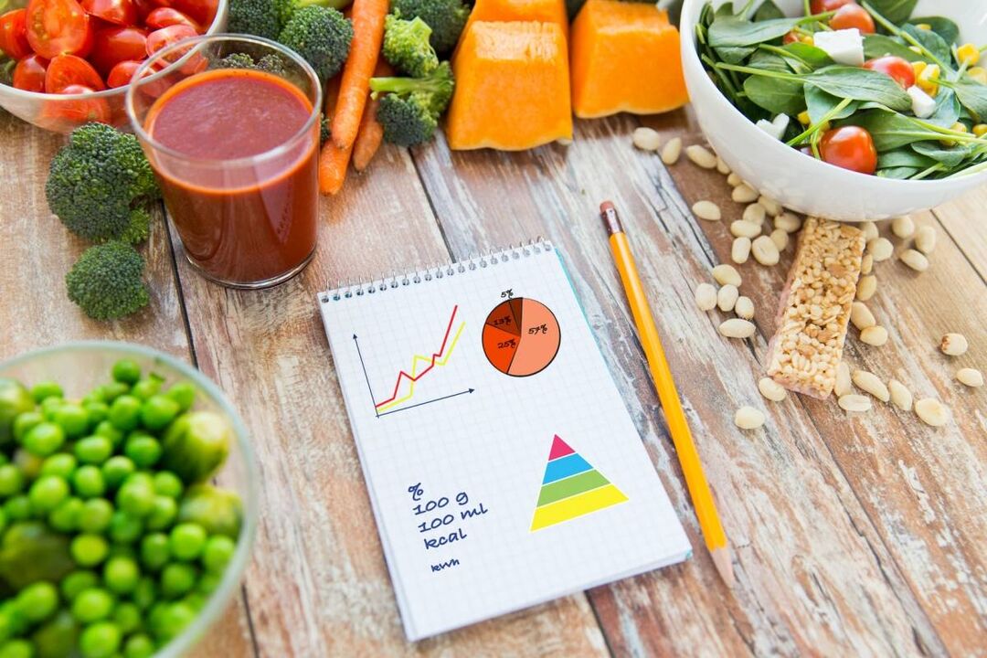 Calculations of calorie foods needed in diabetes mellitus